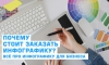 Почему стоит заказать инфографику? Всё про инфографику для бизнеса.